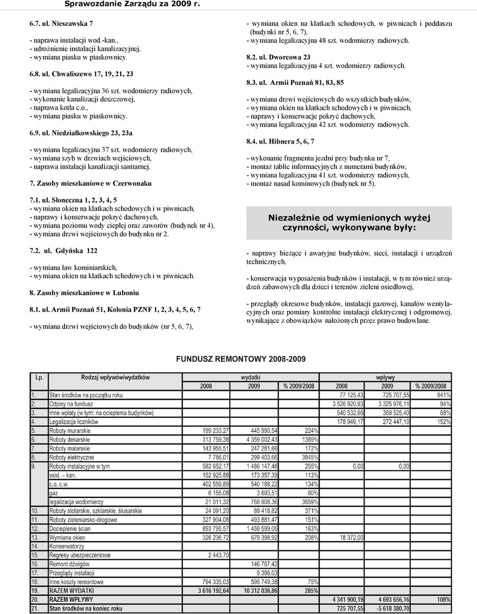 wodomierzy radiowych, - wymiana szyb w drzwiach wejściowych, - naprawa instalacji kanalizacji sanitarnej. 7. Zasoby mieszkaniowe w Czerwonaku 7.1. ul.