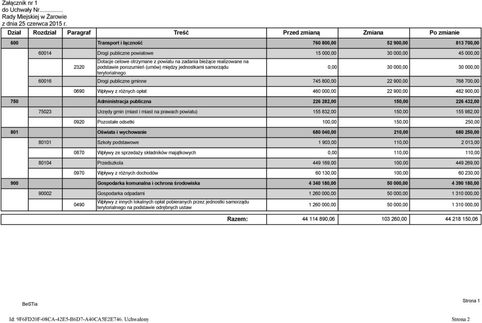 45 000,00 2320 Dotacje celowe otrzymane z powiatu na zadania bieżące realizowane na podstawie porozumień (umów) między jednostkami samorządu terytorialnego 0,00 30 000,00 30 000,00 60016 Drogi