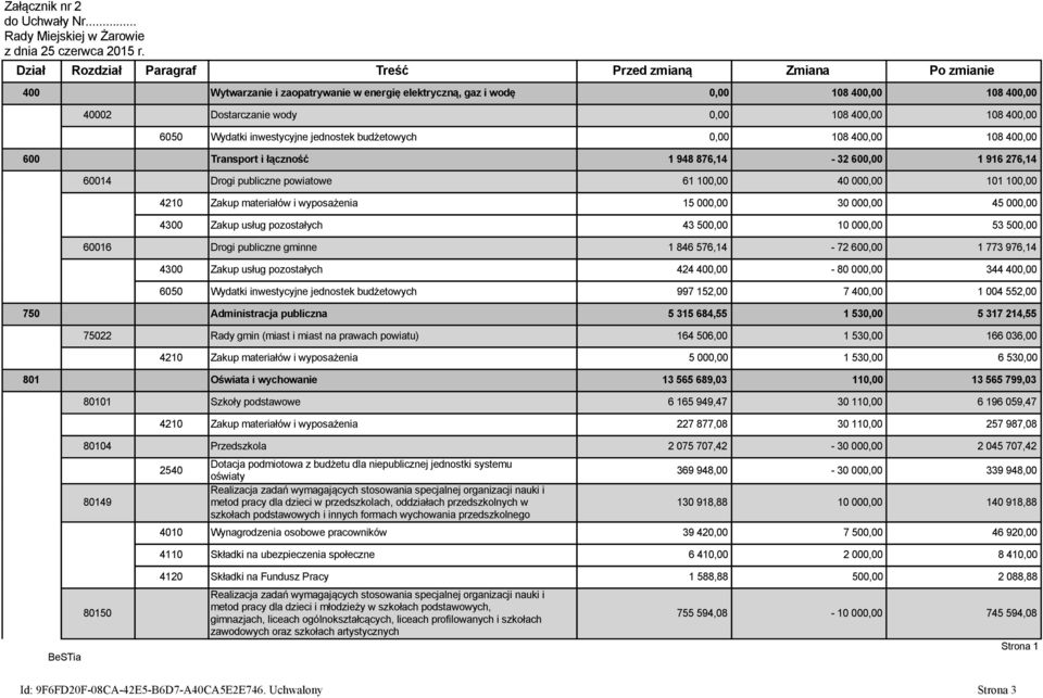 Dostarczanie wody 0,00 108 400,00 108 400,00 6050 Wydatki inwestycyjne jednostek budżetowych 0,00 108 400,00 108 400,00 600 Transport i łączność 1 948 876,14-32 600,00 1 916 276,14 60014 Drogi