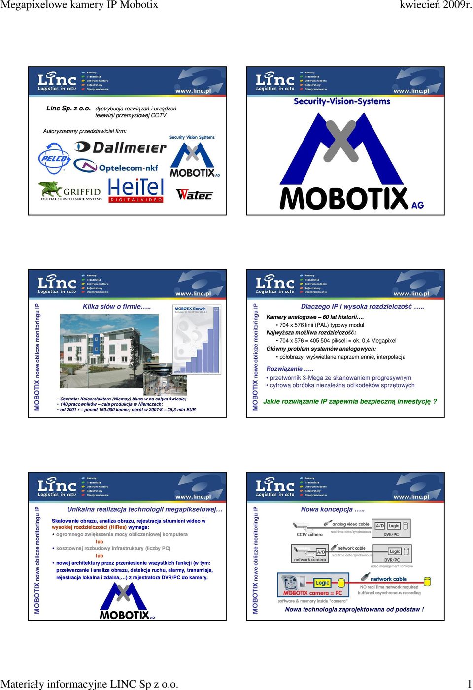 000 kamer; obrót t w 2007/8 35,3 mln EUR Dlaczego IP i wysoka rozdzielczość.. Kamery analogowe 60 lat historii.