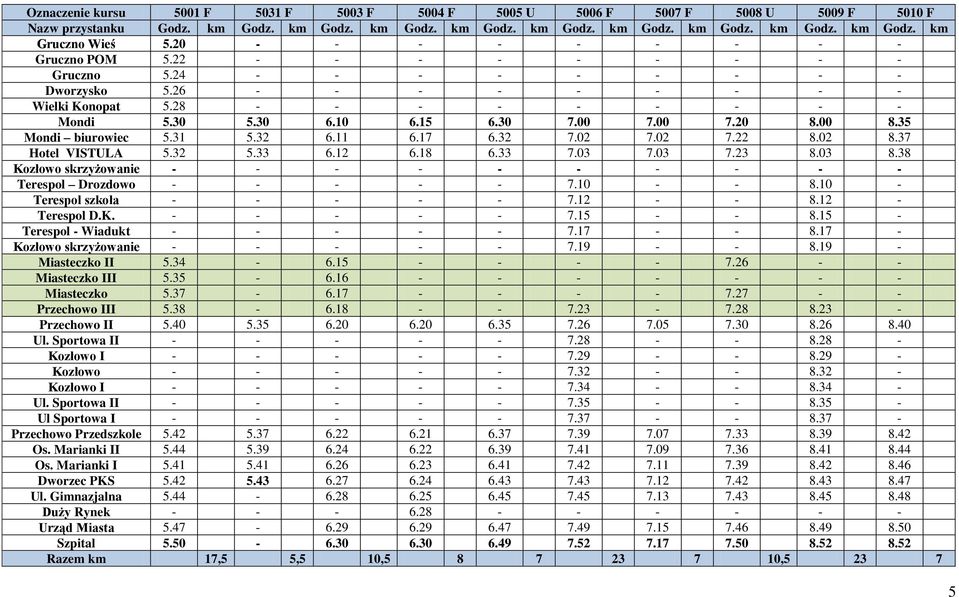00 7.20 8.00 8.35 Mondi biurowiec 5.31 5.32 6.11 6.17 6.32 7.02 7.02 7.22 8.02 8.37 Hotel VISTULA 5.32 5.33 6.12 6.18 6.33 7.03 7.03 7.23 8.03 8.38 - Terespol Drozdowo - - - - - 7.10 - - 8.