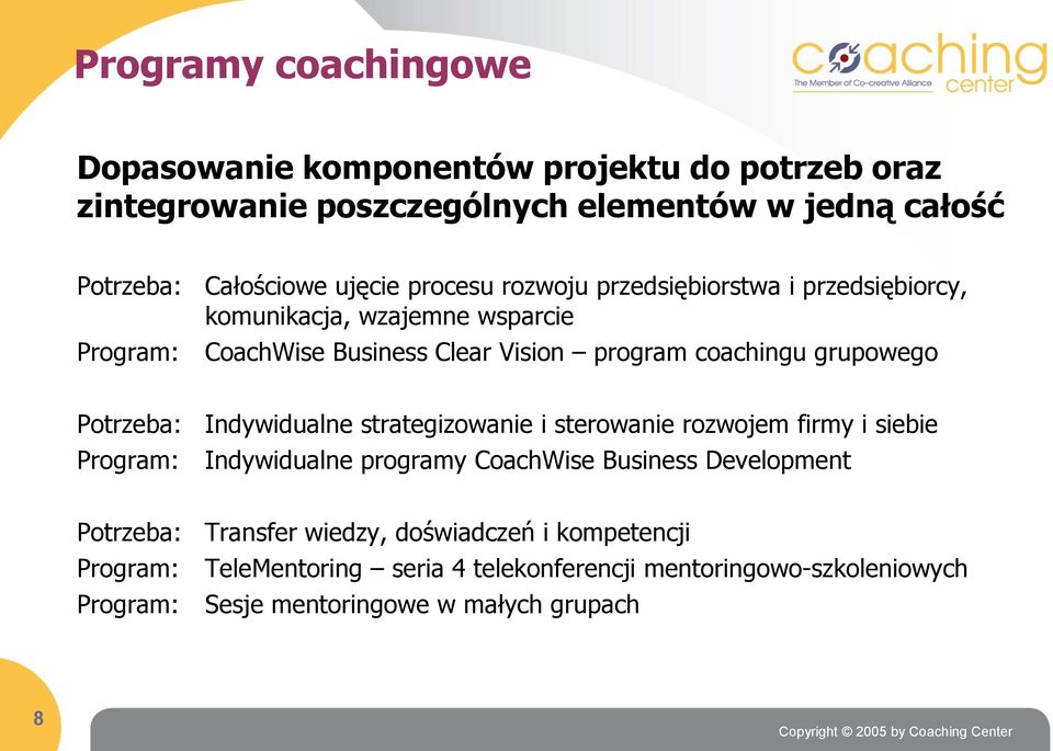 Potrzeba: Program: Indywidualne strategizowanie i sterowanie rozwojem firmy i siebie Indywidualne programy CoachWise Business Development Potrzeba: