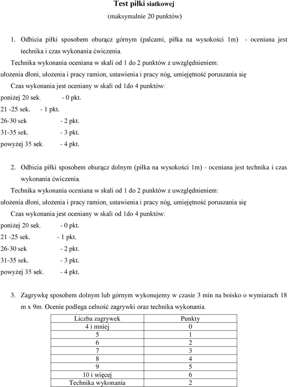 skali od 1do 4 punktów: poniżej 20 sek. - 0 pkt. 21-25 sek. - 1 pkt. 26-30 sek - 2 pkt. 31-35 sek. - 3 pkt. powyżej 35 sek. - 4 pkt. 2. Odbicia piłki sposobem oburącz dolnym (piłka na wysokości 1m) - oceniana jest technika i czas wykonania ćwiczenia.