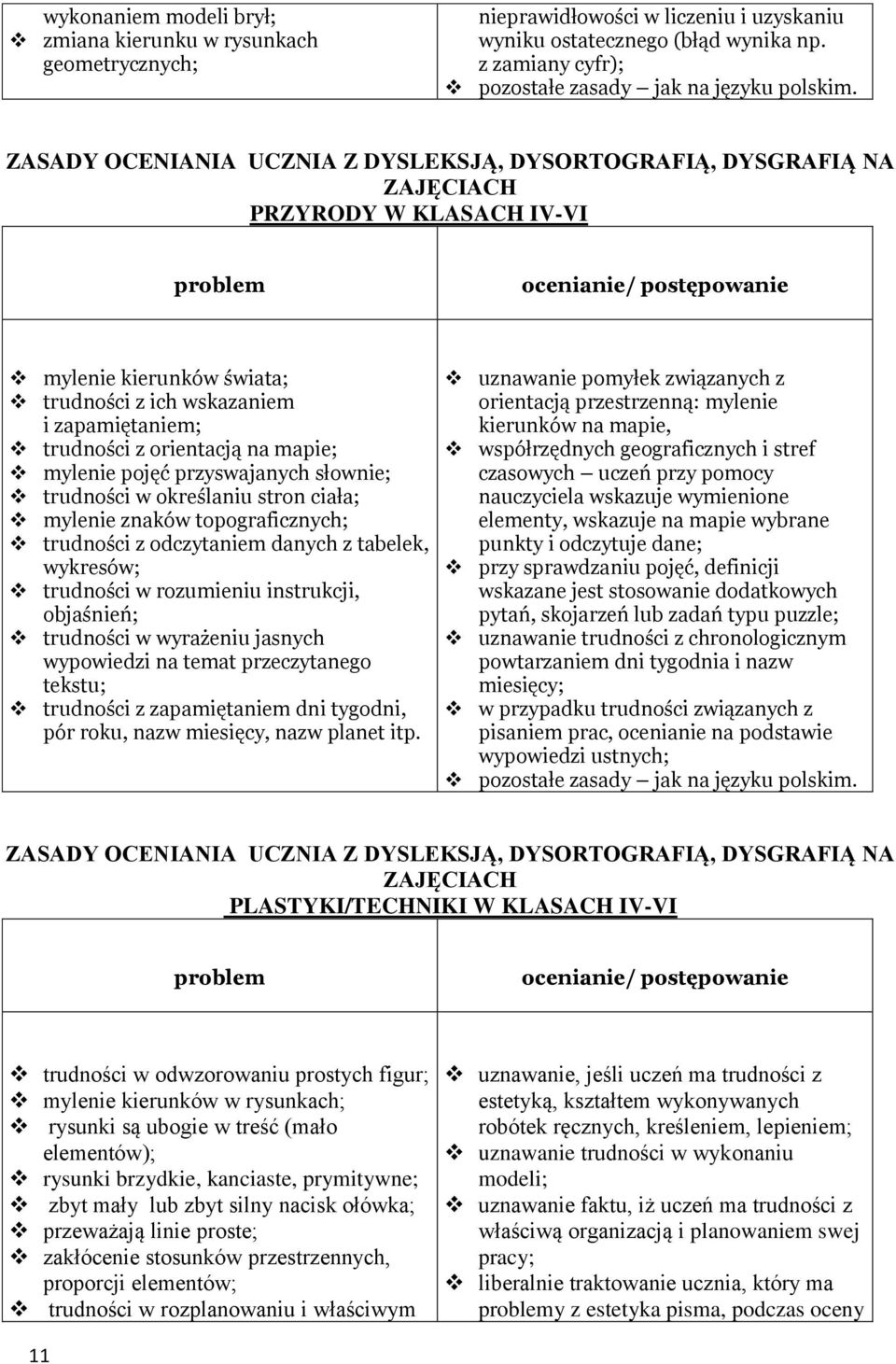 ZASADY OCENIANIA UCZNIA Z DYSLEKSJĄ, DYSORTOGRAFIĄ, DYSGRAFIĄ NA ZAJĘCIACH PRZYRODY W KLASACH IV-VI problem ocenianie/ postępowanie mylenie kierunków świata; trudności z ich wskazaniem i