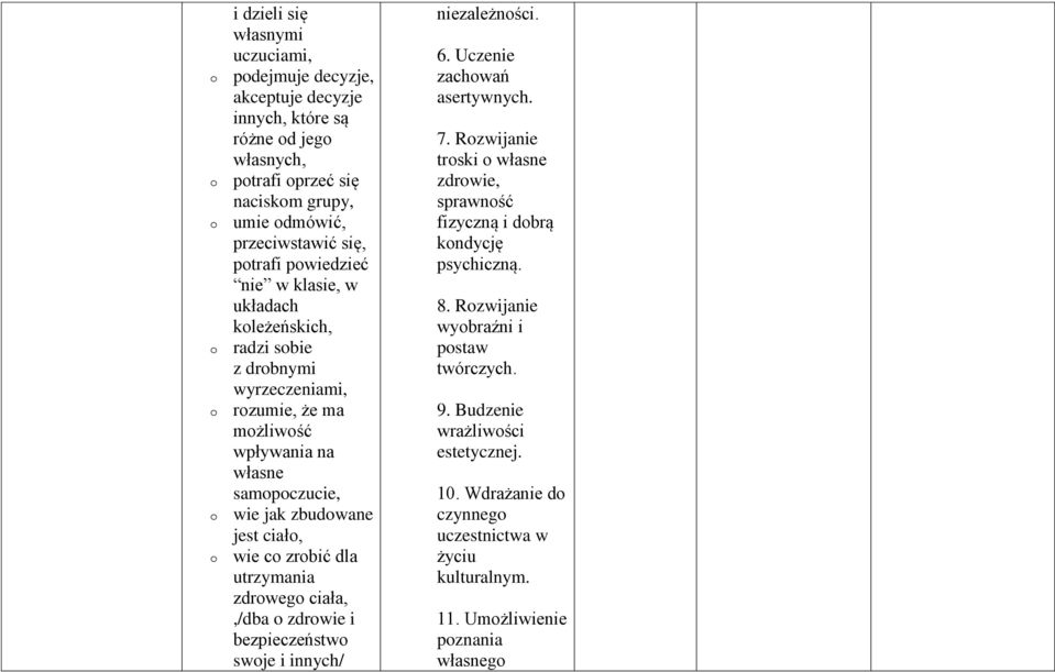 dla utrzymania zdrweg ciała,,/dba zdrwie i bezpieczeństw swje i innych/ niezależnści. 6. Uczenie zachwań asertywnych. 7.