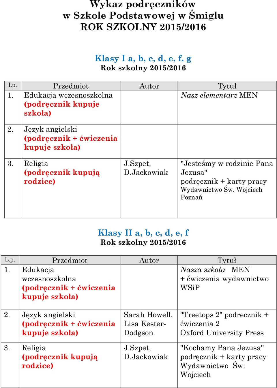 Wojciech Poznań Klasy II a, b, c, d, e, f L.p. Przedmiot Autor Tytuł 1. Edukacja wczesnoszkolna (podręcznik + ćwiczenia kupuje szkoła) Nasza szkoła MEN + ćwiczenia wydawnictwo WSiP 2.