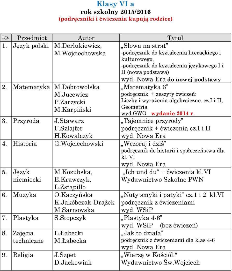 Tajemnice przyrody podręcznik + ćwiczenia cz.i i II H.Kowalczyk 4. Historia G.Wojciechowski Wczoraj i dziś kl. VI niemiecki M.Kozubska, E.Krawczyk, L.Zstąpiłło Ich und du + ćwiczenia kl.