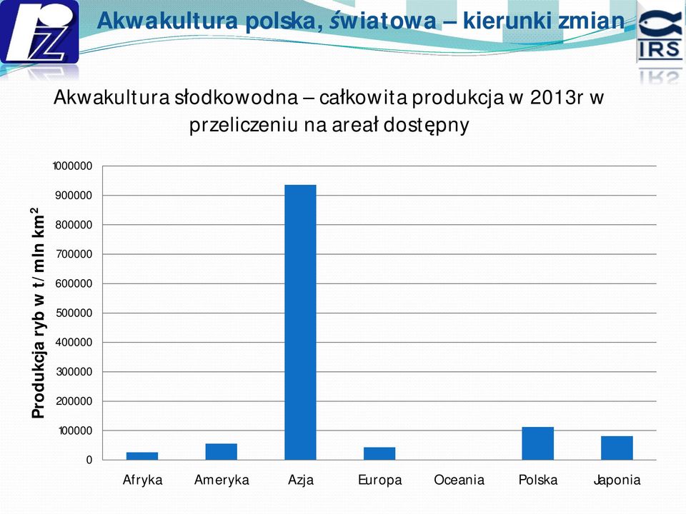 w t/mln km 2 800000 700000 600000 500000 400000 300000