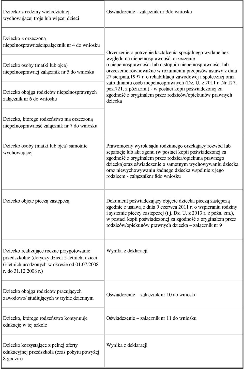 niepełnosprawność, orzeczenie o niepełnosprawności lub o stopniu niepełnosprawności lub orzeczenie równoważne w rozumieniu przepisów ustawy z dnia 27 sierpnia.1997 r.