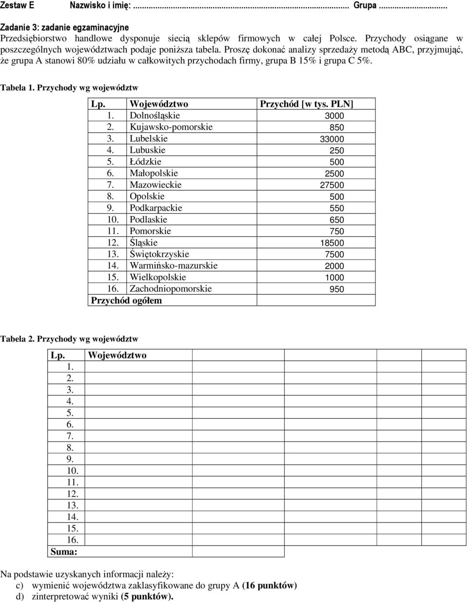 Proszę dokonać analizy sprzedaży metodą ABC, przyjmująć, że grupa A stanowi 80% udziału w całkowitych przychodach firmy, grupa B 15% i grupa C 5%. Tabela 1. Przychody wg województw Lp.