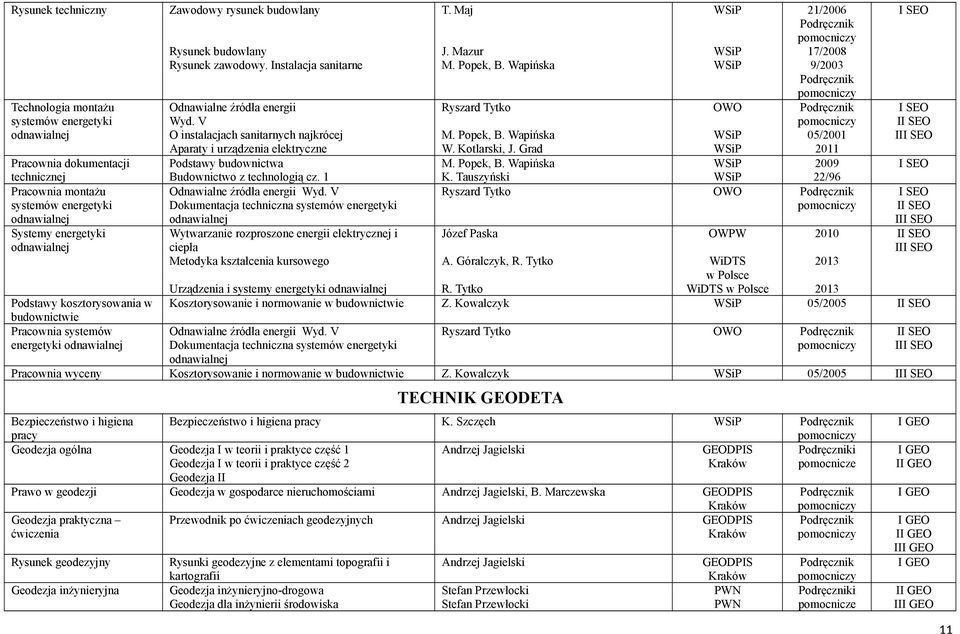 V O instalacjach sanitarnych najkrócej Aparaty i urządzenia elektryczne Podstawy budownictwa Budownictwo z technologią cz. 1 Odnawialne źródła energii Wyd.