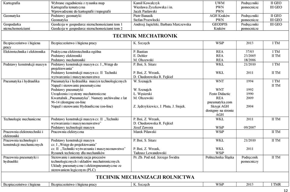 geomatyki Geomatyka Geodezja w gospodarce nieruchomościami tom 1 Geodezja w gospodarce nieruchomościami tom 2 Kamil Kowalczyk Wiesława Żyszkowska i in.