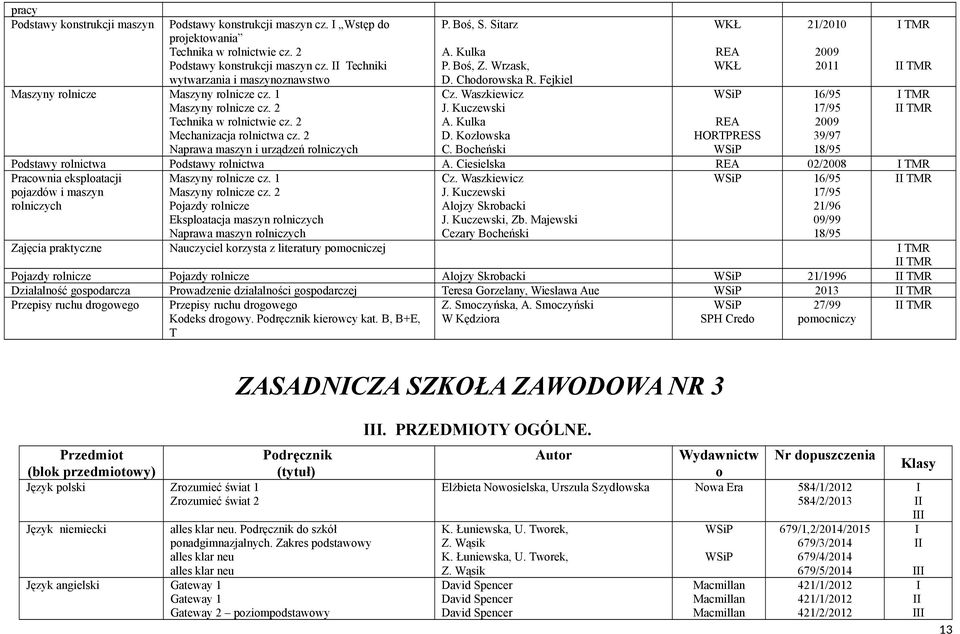 Wrzask, D. Chodorowska R. Fejkiel Cz. Waszkiewicz J. Kuczewski A. Kulka D. Kozłowska C. Bocheński HORTPRESS Naprawa maszyn i urządzeń rolniczych 18/95 Podstawy rolnictwa Podstawy rolnictwa A.