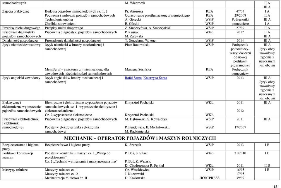 Smoczyński 27/99 II A Pracownia diagnostyki pojazdów samochodowych Pracownia diagnostyki pojazdów samochodowych P. Kusiak, M.