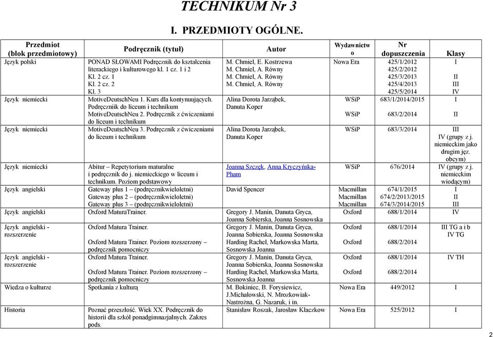 z ćwiczeniami do liceum i technikum Abitur Repetytorium maturalne i podręcznik do j. niemieckiego w liceum i technikum.