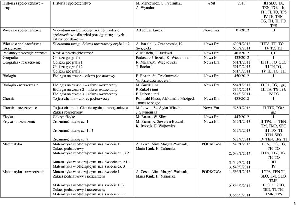 Święcicki III SEO, TA, TEN, TG a i b, TH, TI, TO, TPS IV TE, TEN, TG, TH, TI, TO, TPS Arkadiusz Janicki Nowa Era 505/2012 II Wiedza o społeczeństwie - rozszerzenie Nowa Era 630/1/2012 630/2/2014