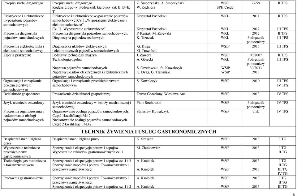 I Wyposażenie elektryczne i elektromechaniczne Cz. II Wyposażenie elektroniczne Pracownia diagnostyki pojazdów samochodowych.