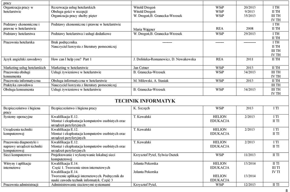 Granecka-Wrzosek 29/ I TH II TH Pracownia hotelarska Brak podręcznika.