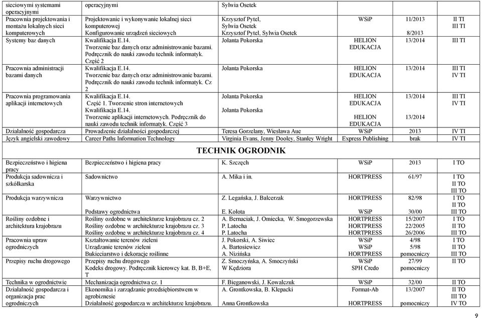 do nauki zawodu technik informatyk. Część 2 Kwalifikacja E.14. Tworzenie baz danych oraz administrowanie bazami. do nauki zawodu technik informatyk. Cz 2 Kwalifikacja E.14. Część 1.