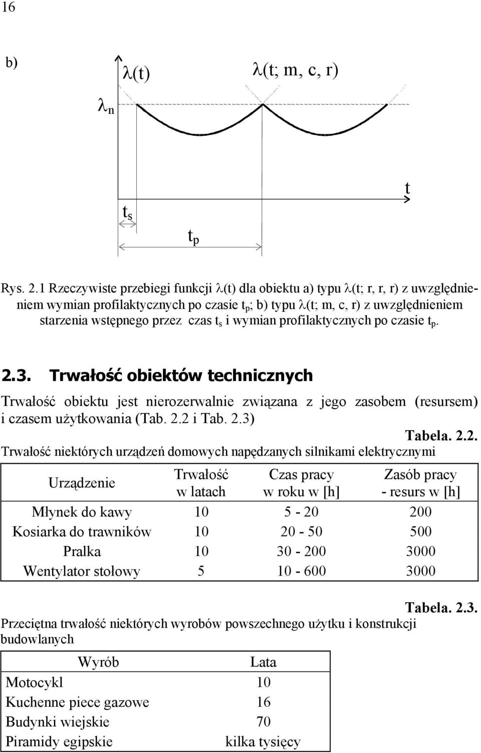 po czase p..3. Trwałość obeków echczch Trwałość obeku jes erozerwale zwązaa z jego zasobem (resursem) czasem użkowaa (Tab.. Tab..3) Tabela.