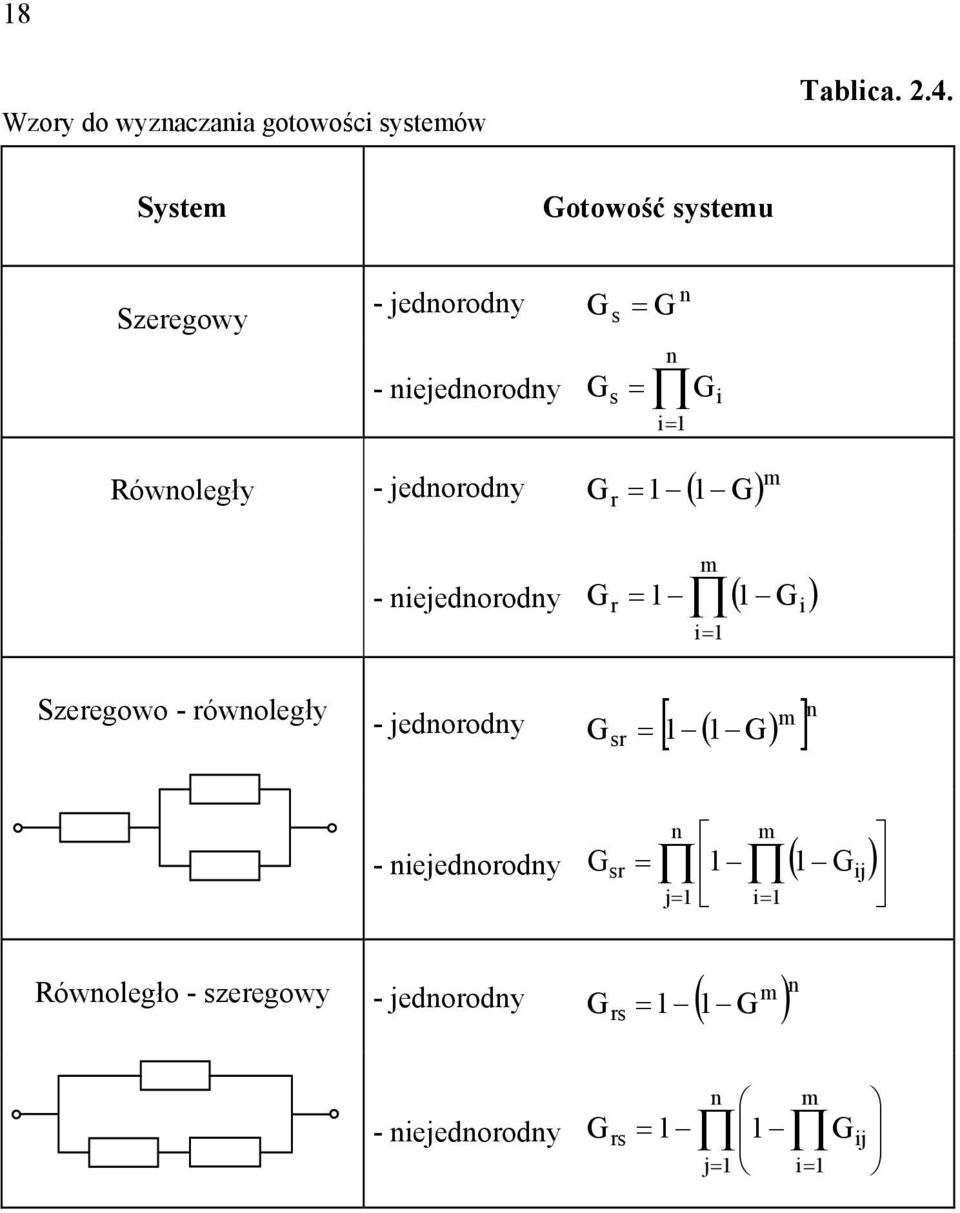 jedorod ( ) m G r G - ejedorod G ( ) m r G Szeregowo - rówoległ m [ ] -