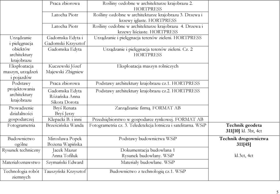 Gadomska Edyta i Urządzanie i pielęgnacja terenów zieleni. Gadomski Krzysztof Gadomska Edyta Urządzanie i pielęgnacja terenów zieleni. Cz.