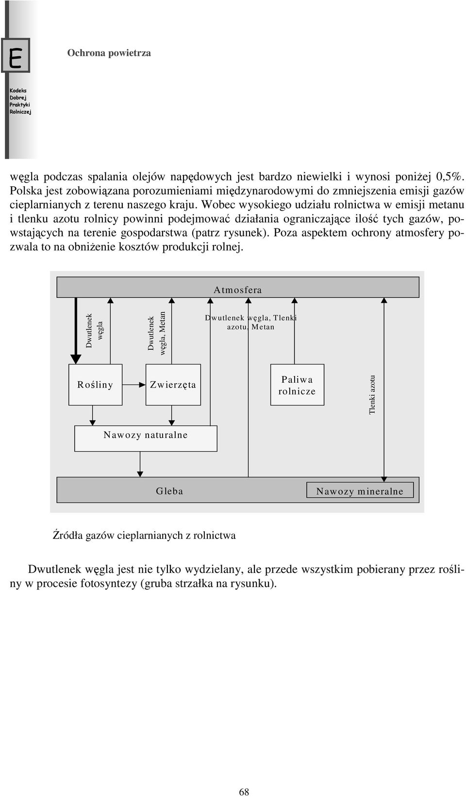 Wobec wysokiego udziału rolnictwa w emisji metanu i tlenku azotu rolnicy powinni podejmować działania ograniczające ilość tych gazów, powstających na terenie gospodarstwa (patrz rysunek).