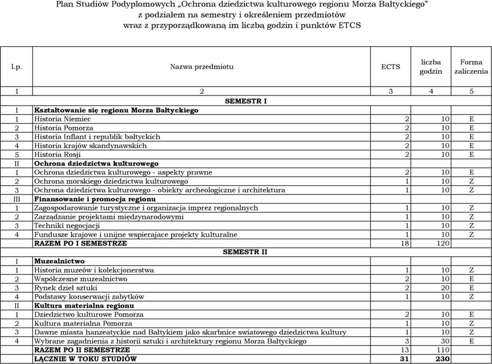 działem na semestry i określeniem pr