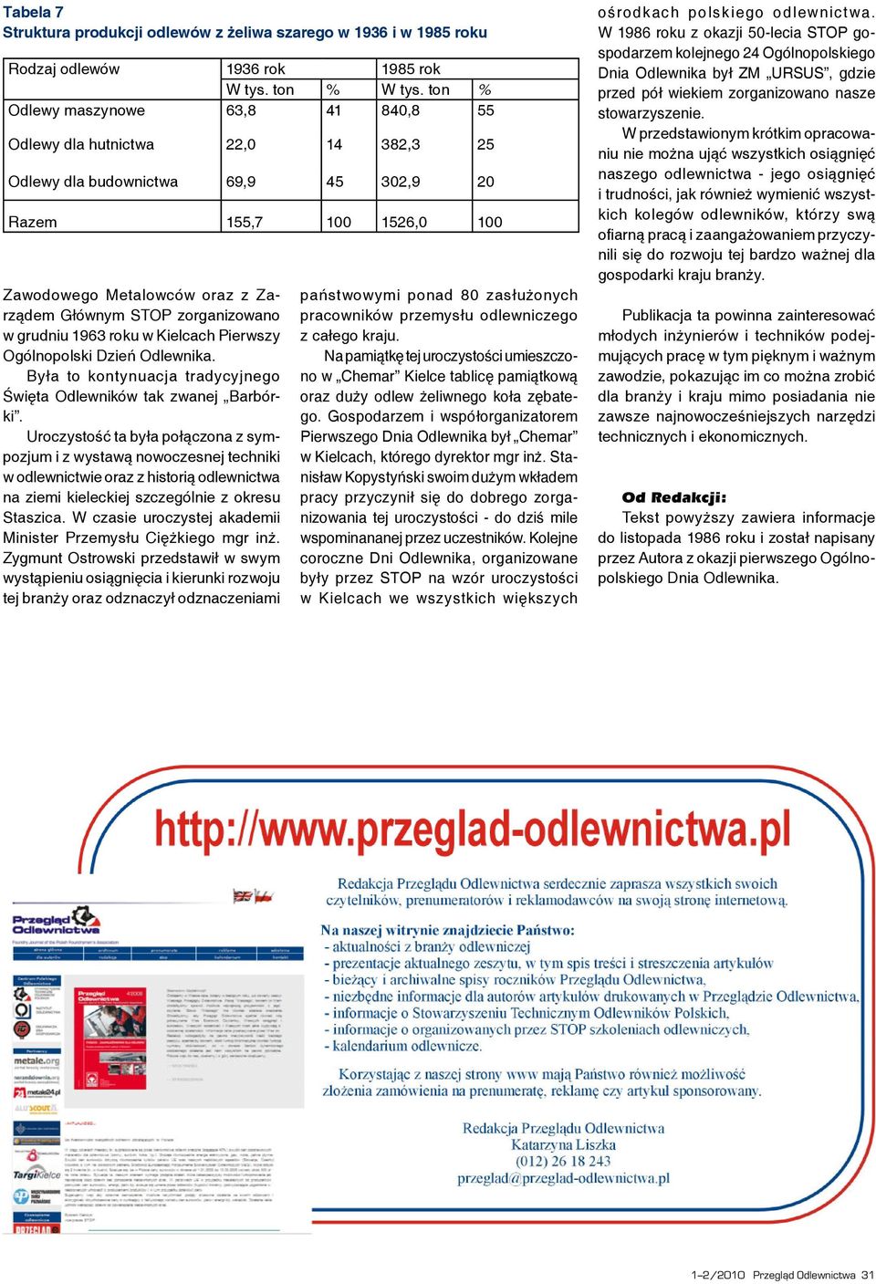 zorganizowano w grudniu 1963 roku w Kielcach Pierwszy Ogólnopolski Dzień Odlewnika. Była to kontynuacja tradycyjnego Święta Odlewników tak zwanej Barbórki.