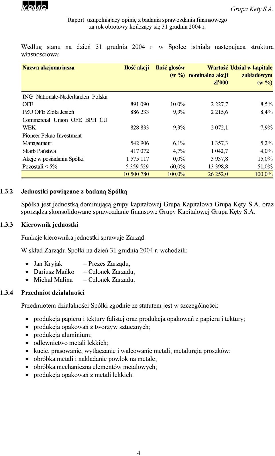 Polska OFE 891 090 10,0% 2 227,7 8,5% PZU OFE Złota Jesień 886 233 9,9% 2 215,6 8,4% Commercial Union OFE BPH CU WBK 828 833 9,3% 2 072,1 7,9% Pioneer Pekao Investment Management 542 906 6,1% 1 357,3