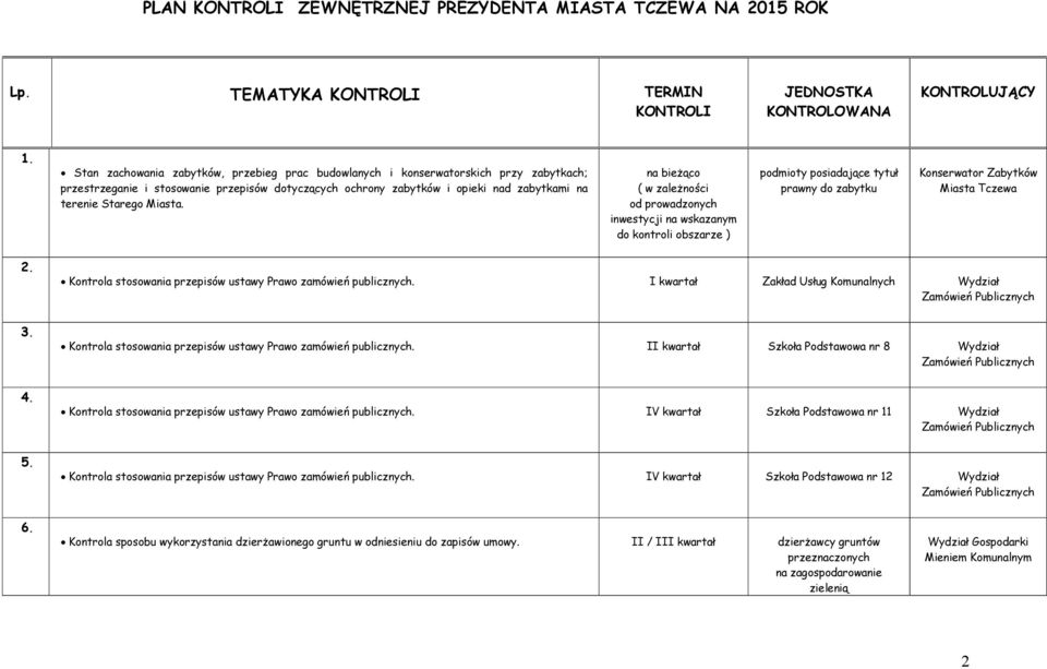 Miasta. na bieżąco ( w zależności od prowadzonych inwestycji na wskazanym do kontroli obszarze ) podmioty posiadające tytuł prawny do zabytku Konserwator Zabytków Miasta Tczewa 2.