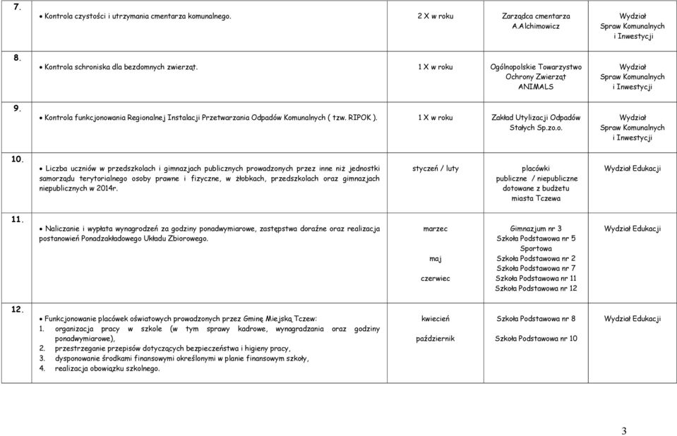 1 X w roku Zakład Utylizacji Odpadów Stałych Sp.zo.o. Spraw Komunalnych i Inwestycji 10.