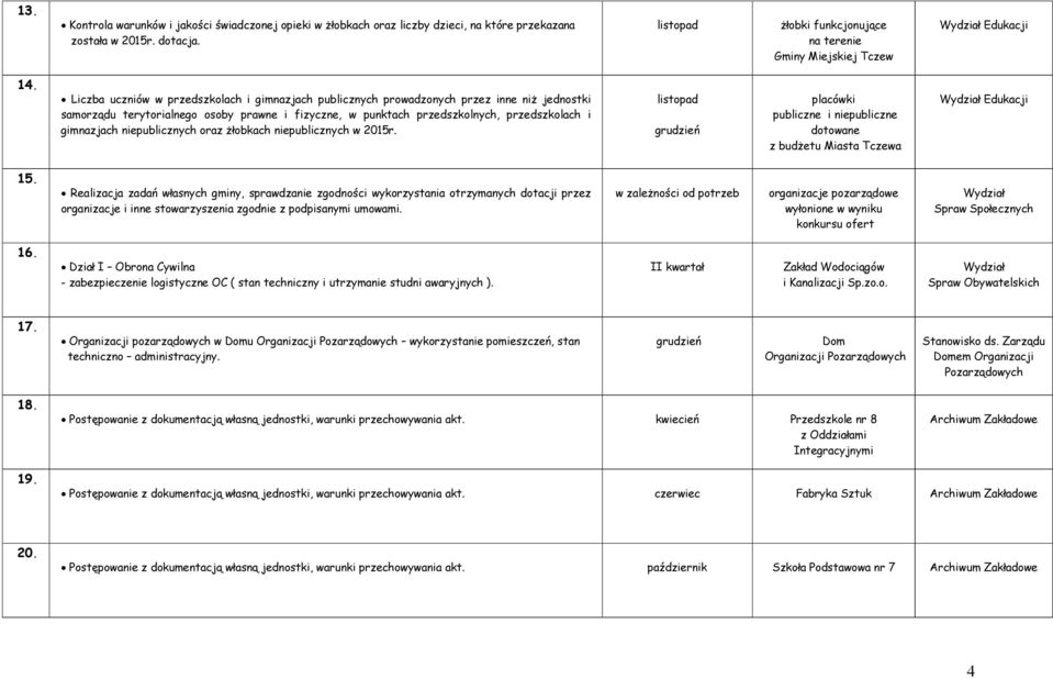 Liczba uczniów w przedszkolach i gimnazjach publicznych prowadzonych przez inne niż jednostki samorządu terytorialnego osoby prawne i fizyczne, w punktach przedszkolnych, przedszkolach i gimnazjach