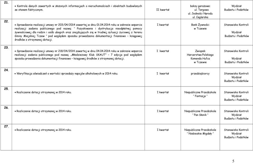 2014 roku w zakresie wsparcia realizacji zadania publicznego pod nazwą: Pozyskiwanie i dystrybucja nieodpłatnej pomocy żywnościowej dla rodzin i osób ubogich oraz znajdujących się w trudnej sytuacji