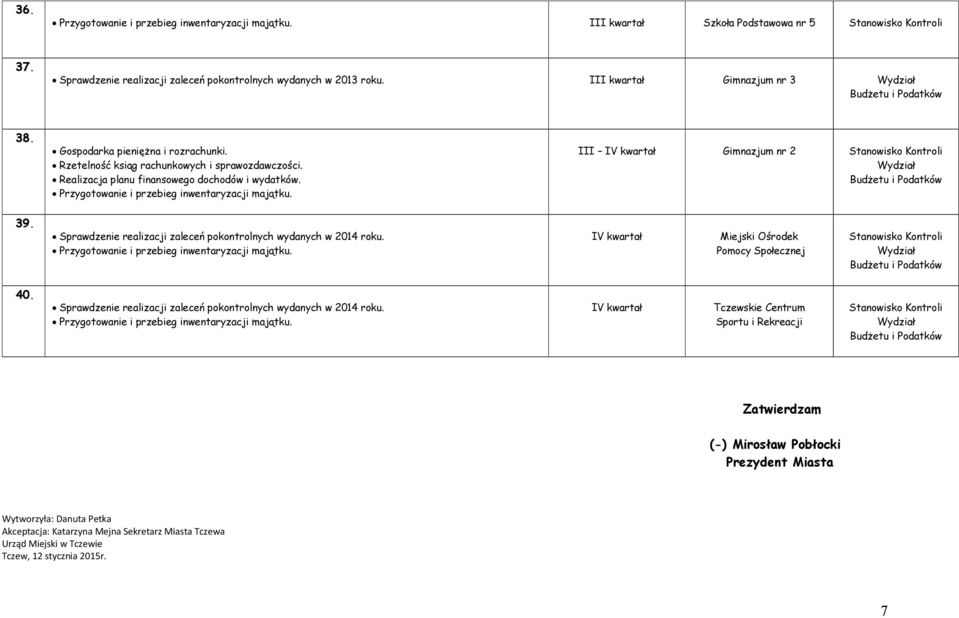 III IV kwartał Gimnazjum nr 2 39. IV kwartał Miejski Ośrodek Pomocy Społecznej 40.