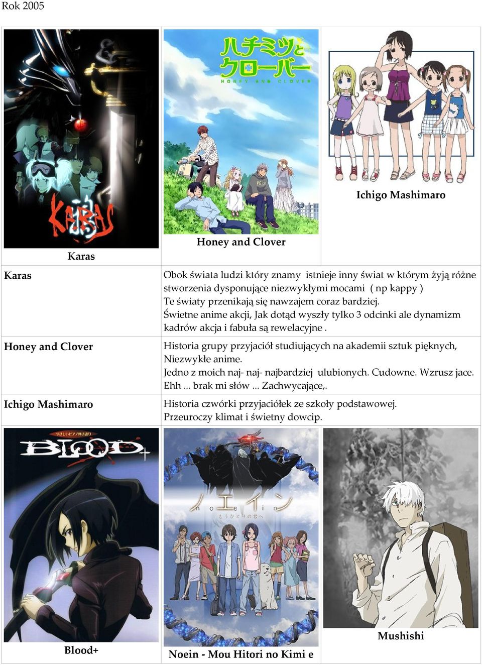 Honey and Clover Historia grupy przyjaciół studiujących na akademii sztuk pięknych, Niezwykłe anime. Jedno z moich naj- naj- najbardziej ulubionych. Cudowne. Wzrusz jace.