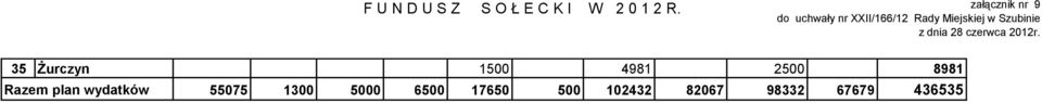 Szubinie z dnia 28 czerwca 2012r.