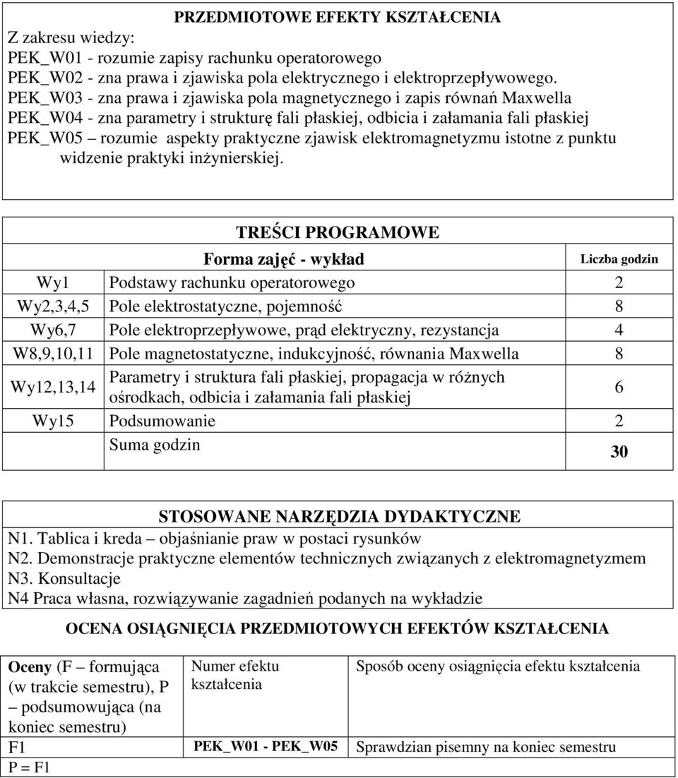 zjawisk elektromagnetyzmu istotne z punktu widzenie praktyki inżynierskiej.