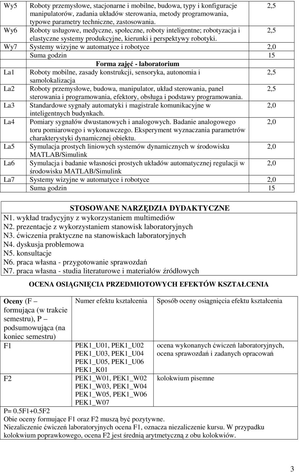 Wy7 Systemy wizyjne w automatyce i robotyce,0 Suma godzin 15 Forma zajęć - laboratorium La1 Roboty mobilne, zasady konstrukcji, sensoryka, autonomia i,5 samolokalizacja La Roboty przemysłowe, budowa,