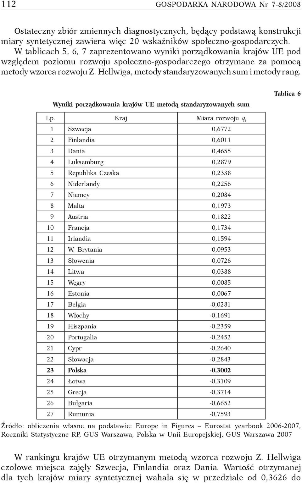 Hellwiga, metody standaryzowanych sum i metody rang. Wyniki porządkowania krajów UE metodą standaryzowanych sum Tablica 6 Lp.