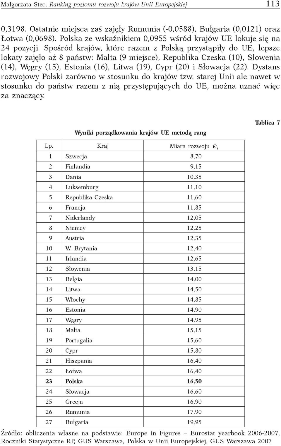 Spośród krajów, które razem z Polską przystąpiły do UE, lepsze lokaty zajęło aż 8 państw: Malta (9 miejsce), Republika Czeska (10), Słowenia (14), Węgry (15), Estonia (16), Litwa (19), Cypr (20) i