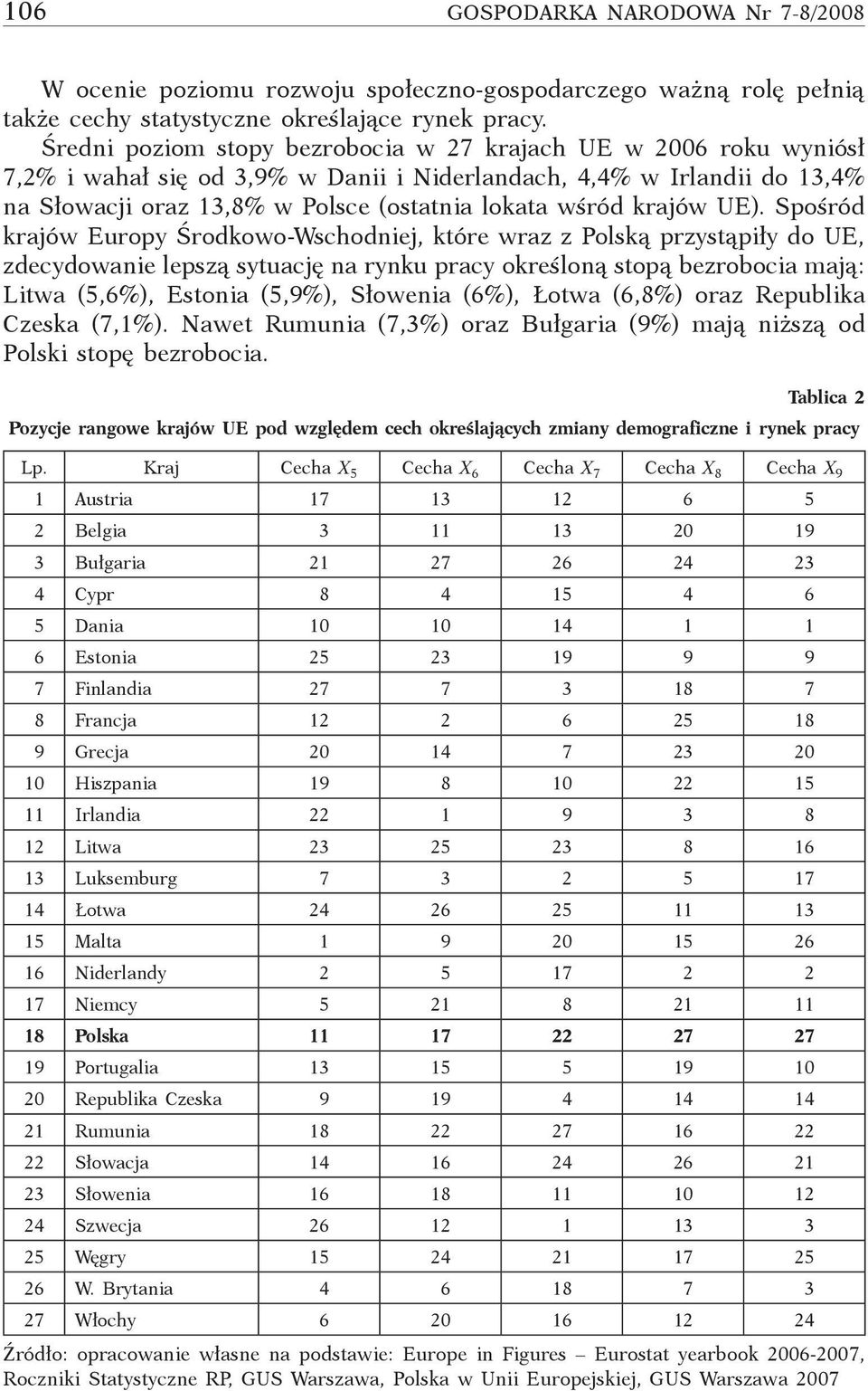 krajów UE).