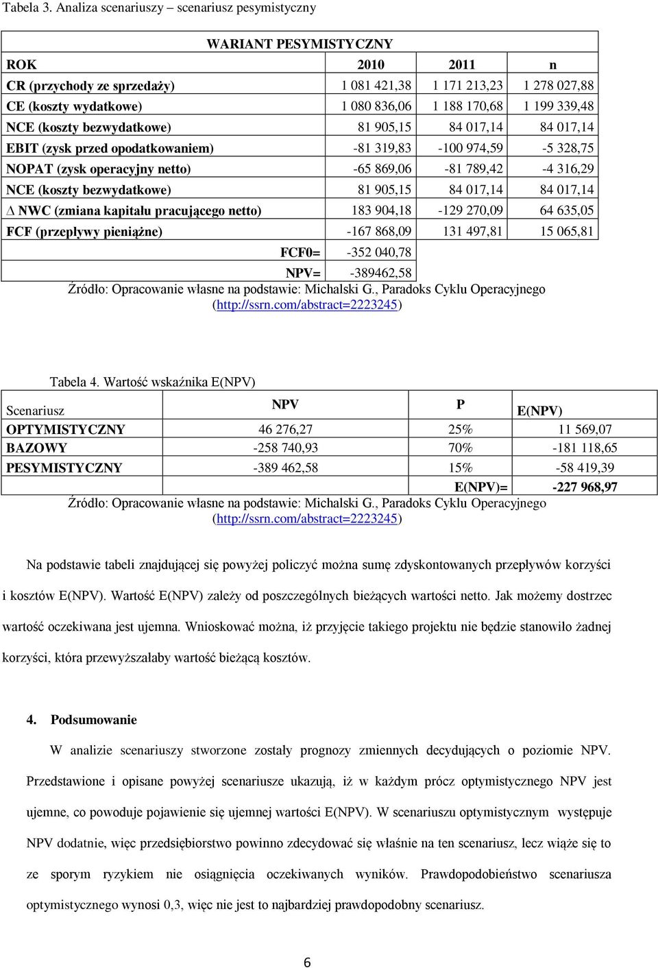 199 339,48 EBIT (zysk przed opodatkowaniem) -81 319,83-100 974,59-5 328,75 NOPAT (zysk operacyjny netto) -65 869,06-81 789,42-4 316,29 NWC (zmiana kapitału pracującego netto) 183 904,18-129 270,09 64