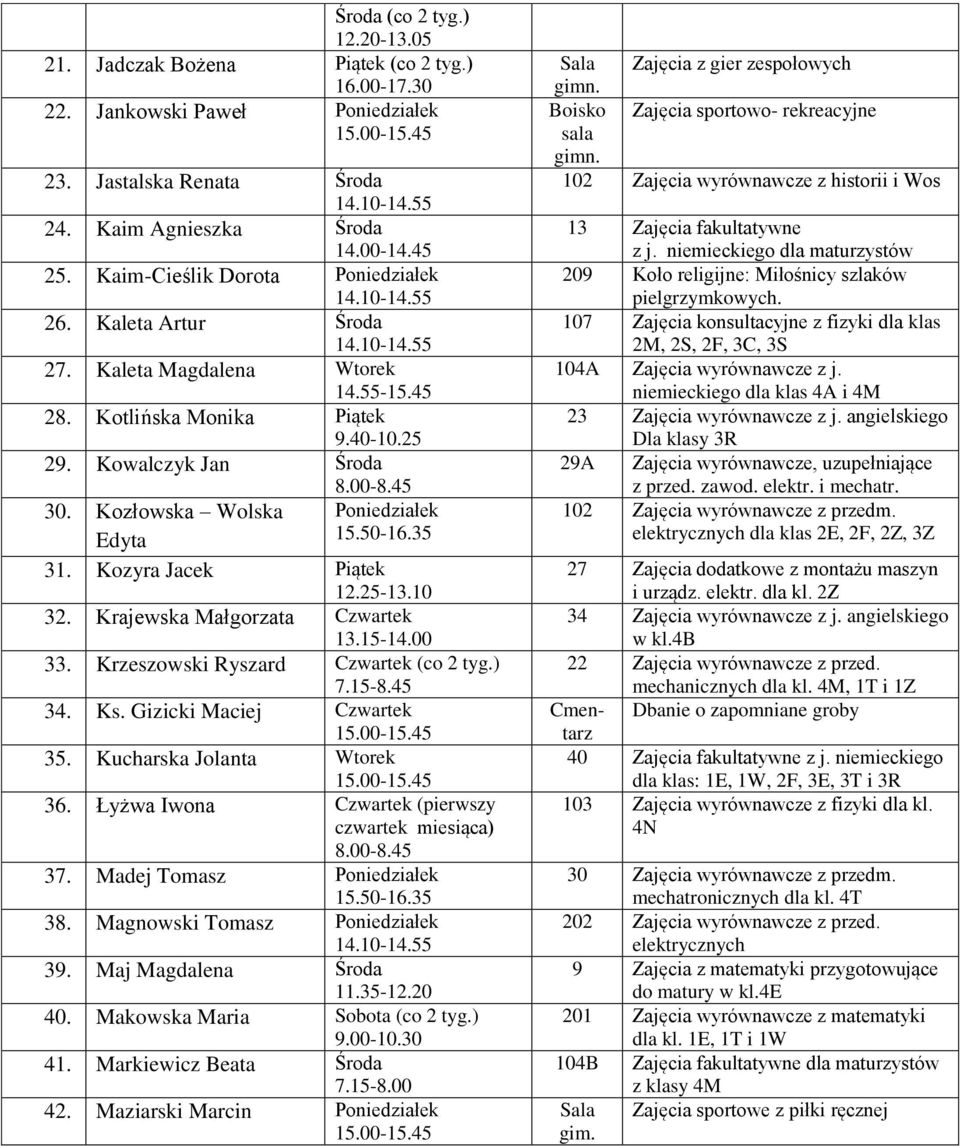 Kozyra Jacek Piątek 32. Krajewska Małgorzata Czwartek 13.15-14.00 33. Krzeszowski Ryszard Czwartek (co 2 tyg.) 7.15-8.45 34. Ks. Gizicki Maciej Czwartek 35. Kucharska Jolanta Wtorek 36.