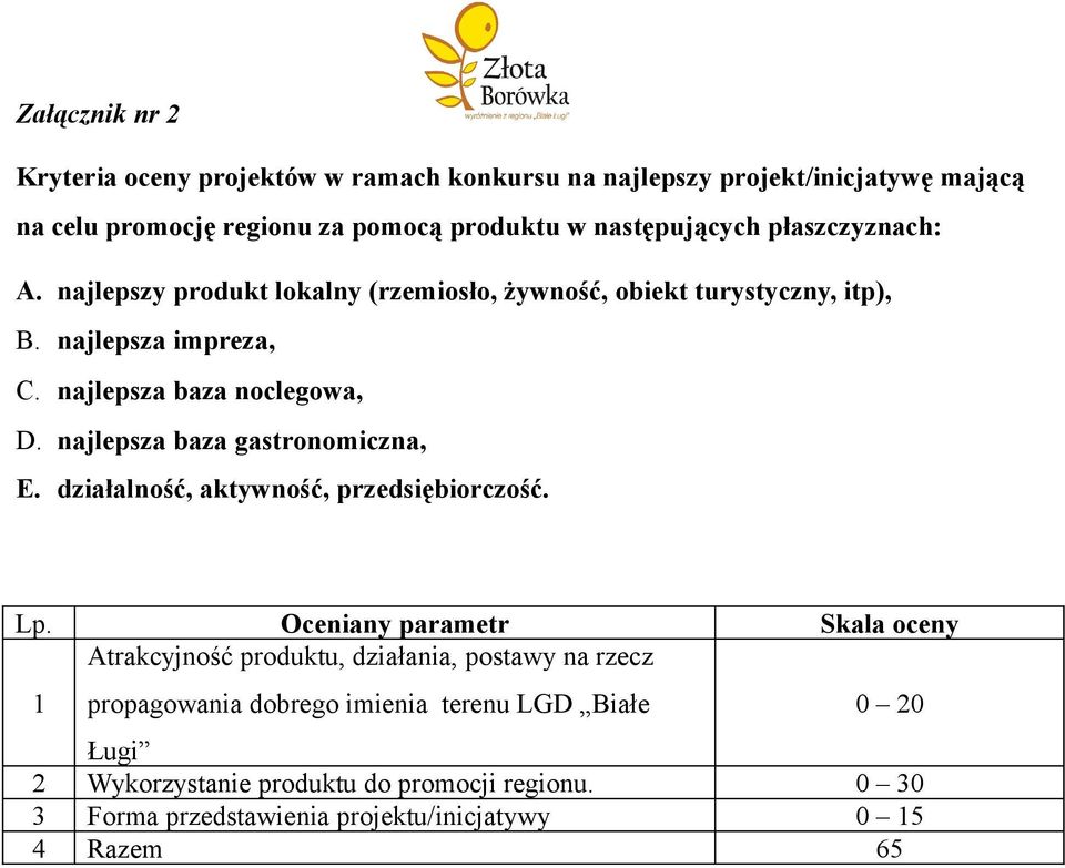 najlepsza baza gastronomiczna, E. działalność, aktywność, przedsiębiorczość. Lp.