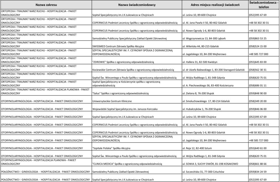 Nowe Ogrody 1-6, 80-803 Gdańsk +48 58 302 30 31 ONKOLOGICZNY Samodzielny Publiczny Specjalistyczny Zakład Opieki Zdrowotnej ul.