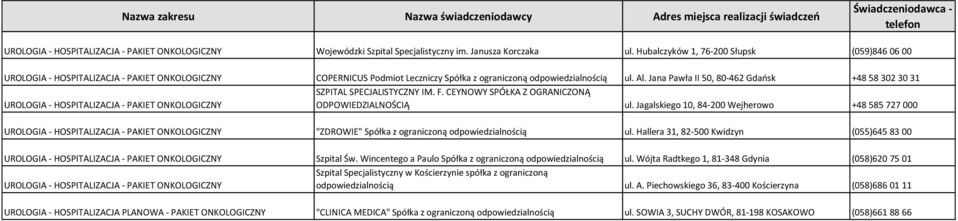 Jana Pawła II 50, 80-462 Gdańsk +48 58 302 30 31 UROLOGIA - HOSPITALIZACJA - PAKIET ONKOLOGICZNY UROLOGIA - HOSPITALIZACJA - PAKIET ONKOLOGICZNY "ZDROWIE" Spółka z ograniczoną odpowiedzialnością ul.