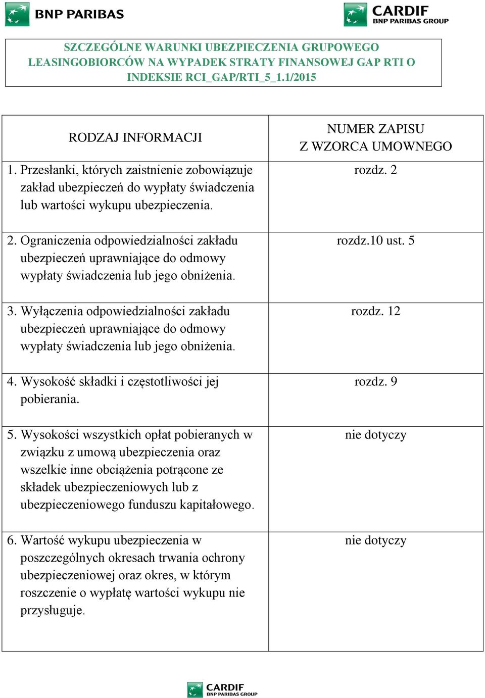 Ograniczenia odpowiedzialności zakładu ubezpieczeń uprawniające do odmowy wypłaty świadczenia lub jego obniżenia. 3.