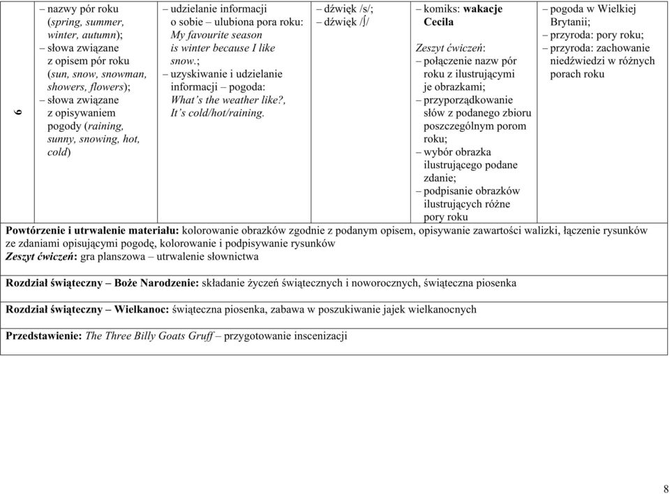 dźwięk /s/; dźwięk / / komiks: wakacje Cecila połączenie nazw pór roku z ilustrującymi je obrazkami; przyporządkowanie słów z podanego zbioru poszczególnym porom roku; wybór obrazka ilustrującego