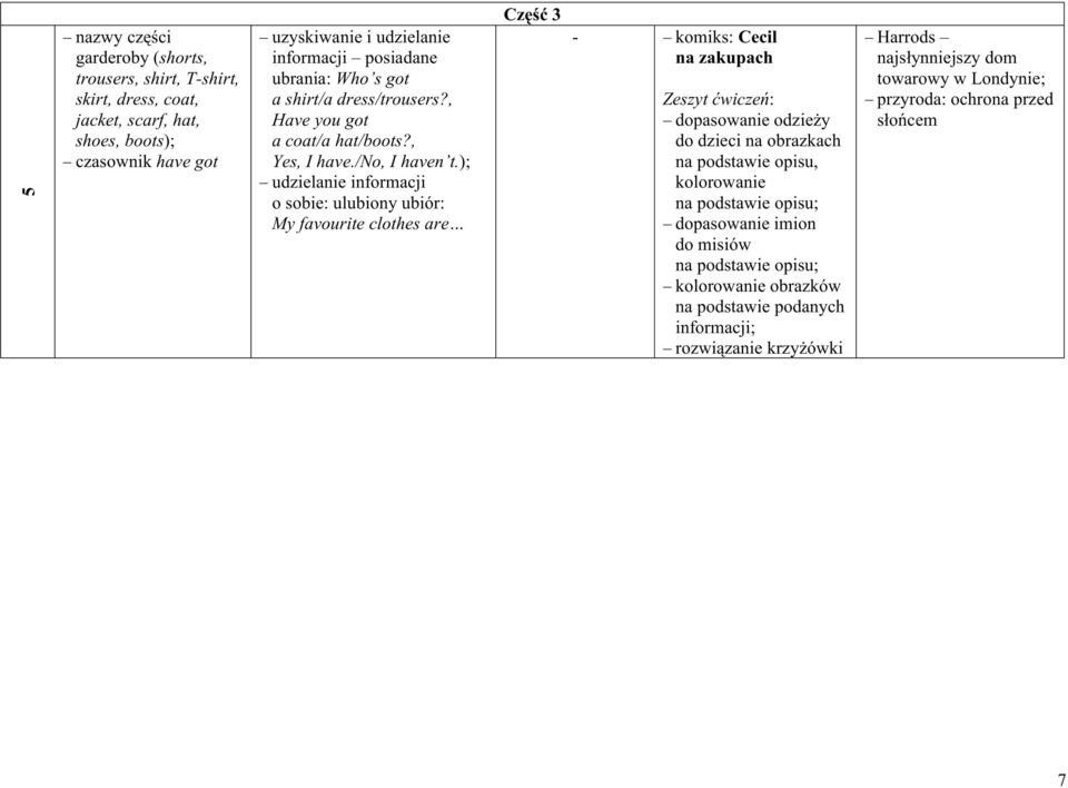 ); udzielanie informacji o sobie: ulubiony ubiór: My favourite clothes are Część 3 - komiks: Cecil na zakupach dopasowanie odzieży do dzieci na obrazkach na podstawie opisu,